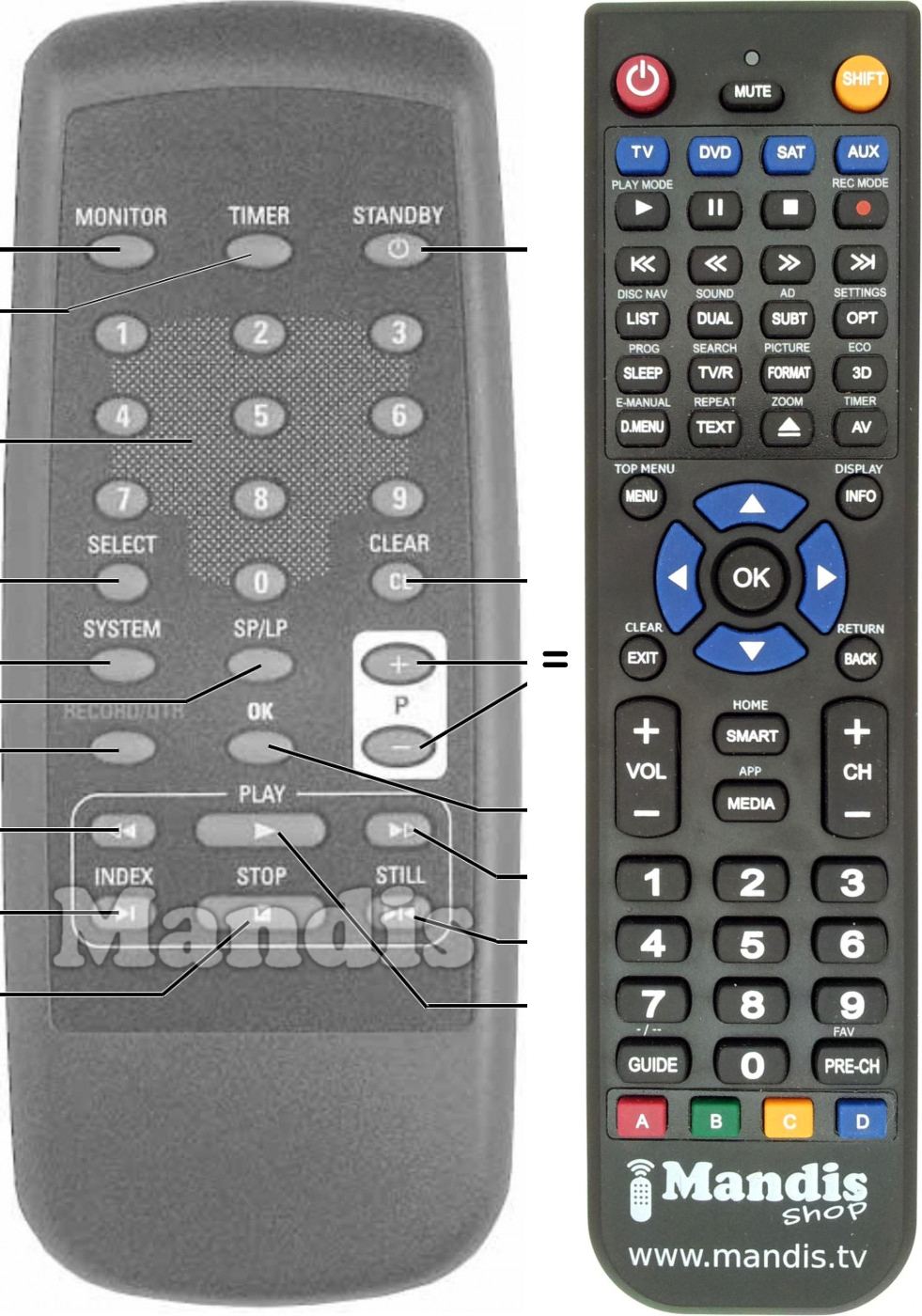 Replacement remote control MC MICHAEL 720116600000