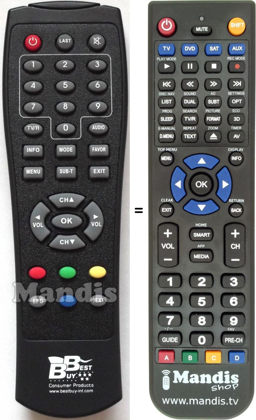 Replacement remote control EasyHomeTDTblack
