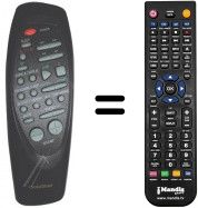 Replacement remote control Grandin DUO5200