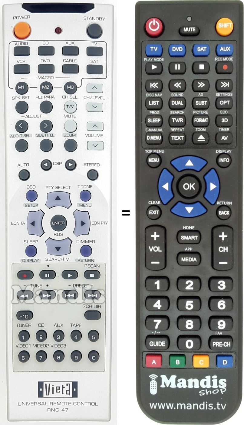 Replacement remote control RNC-47