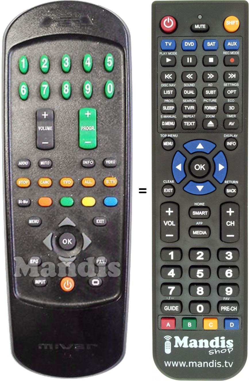 Replacement remote control Mivar 19LED1