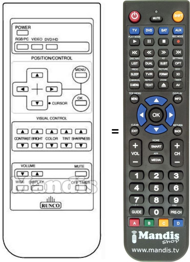 Replacement remote control RUNCO 90202A