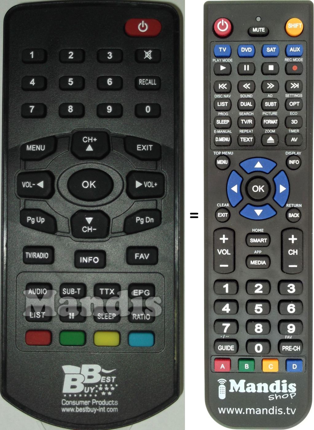 Replacement remote control EasyhomeTDTCompactA
