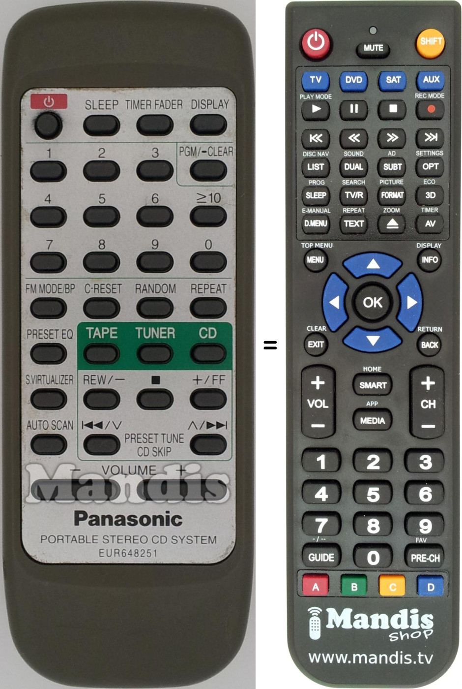 Replacement remote control EUR648251