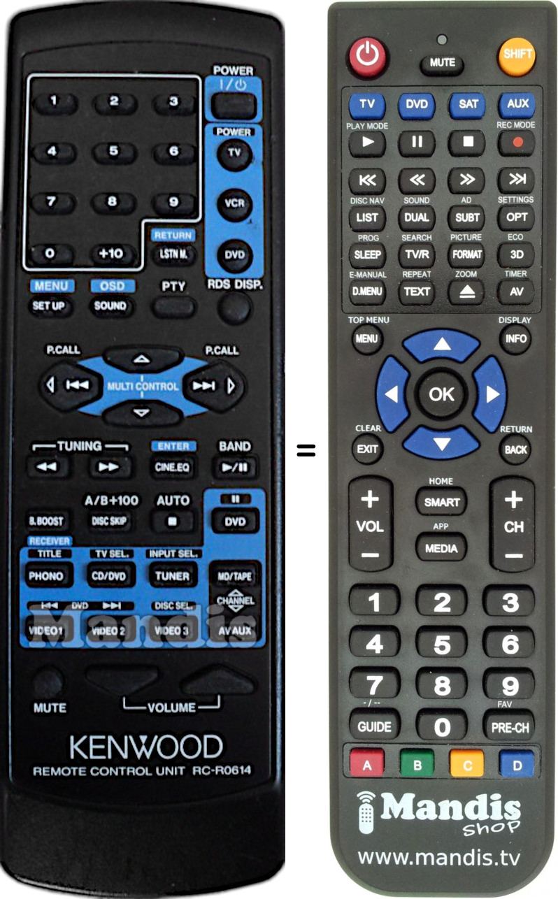 Replacement remote control Kenwood RCR0614