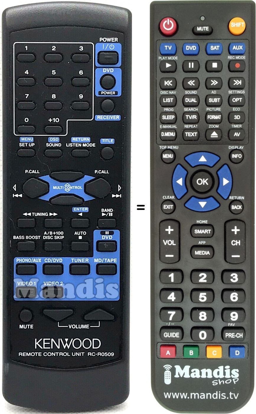 Replacement remote control Kenwood RC-R0509