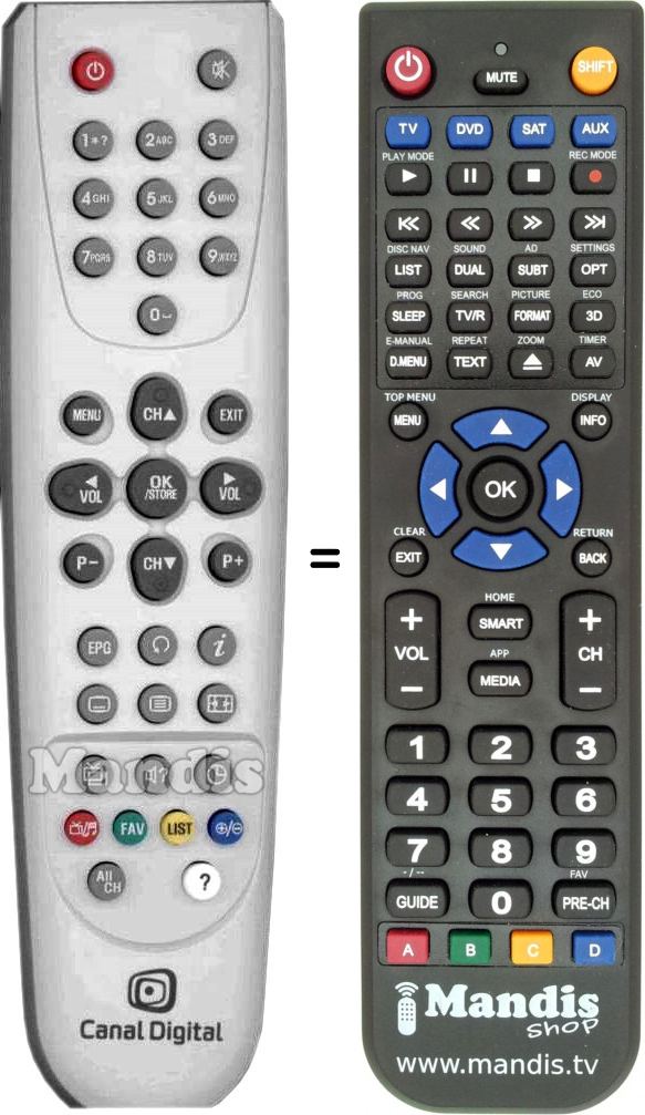 Replacement remote control PHONOTREND CDC-7000