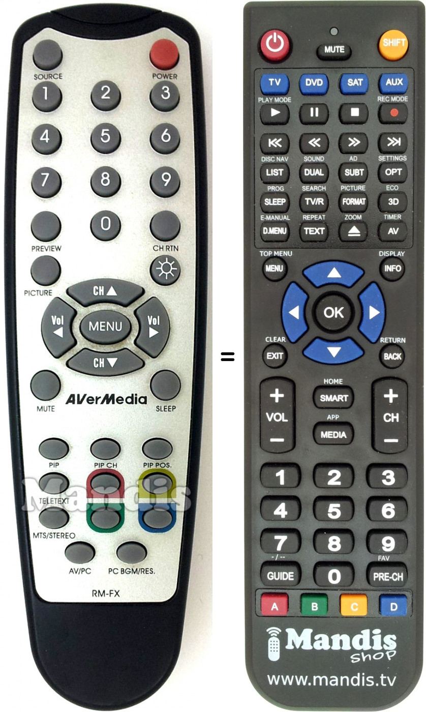 Replacement remote control RM-FX