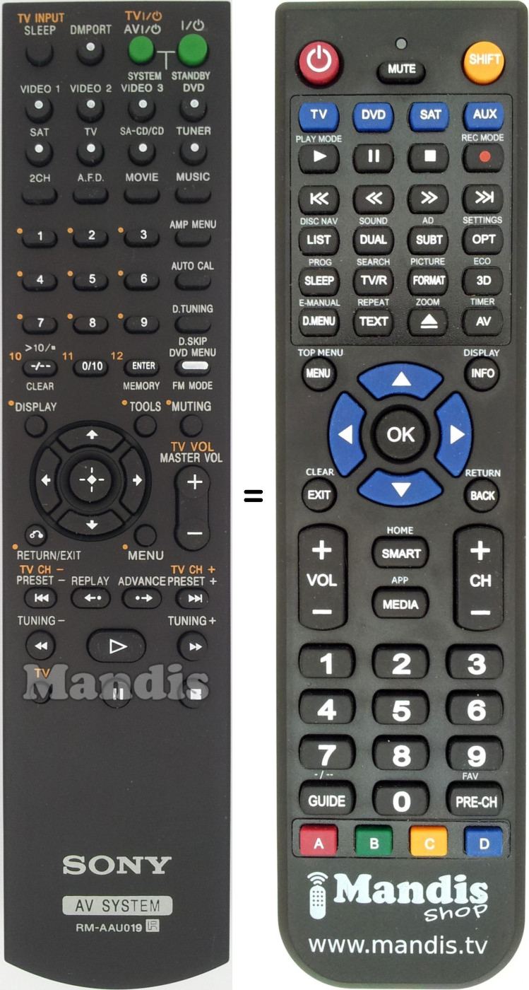 Replacement remote control RM-AAU019