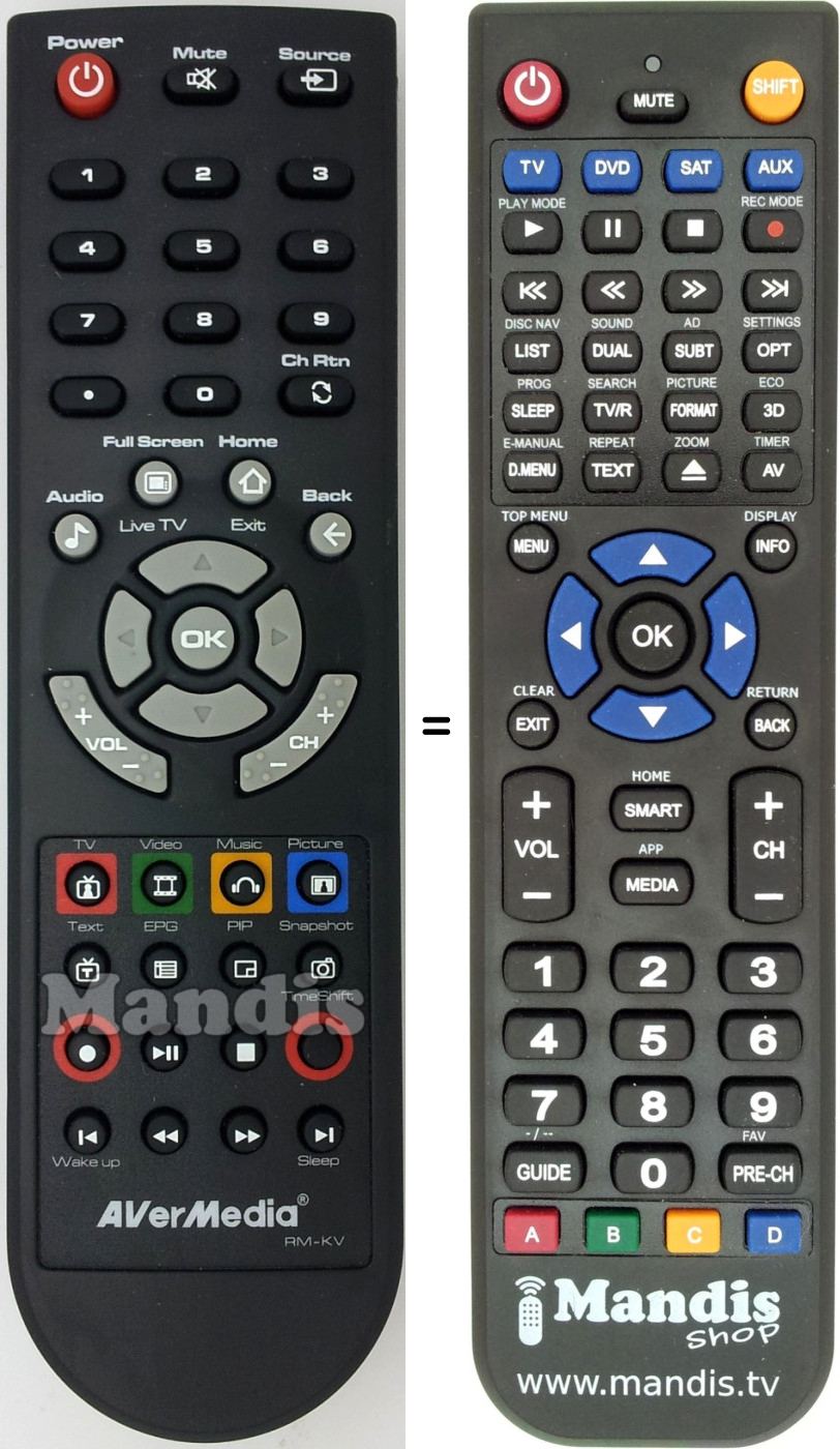 Replacement remote control Beko RM-KV