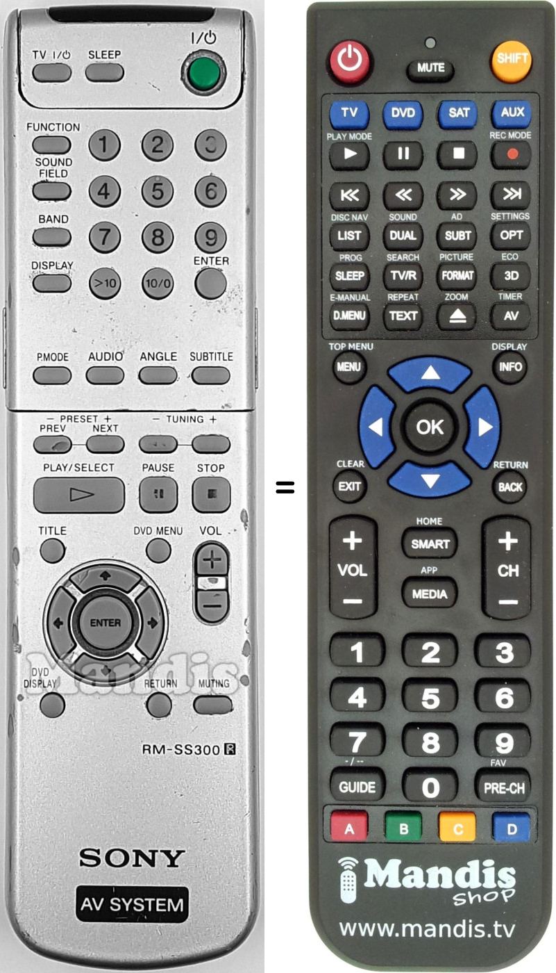 Replacement remote control RM-SS300