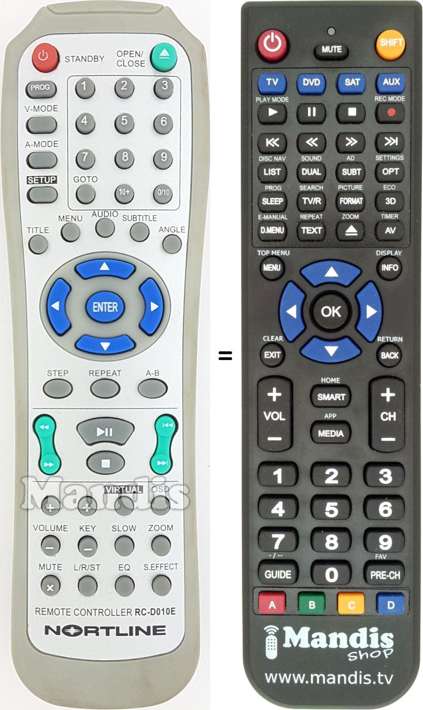 Replacement remote control Grundig RC-D010E