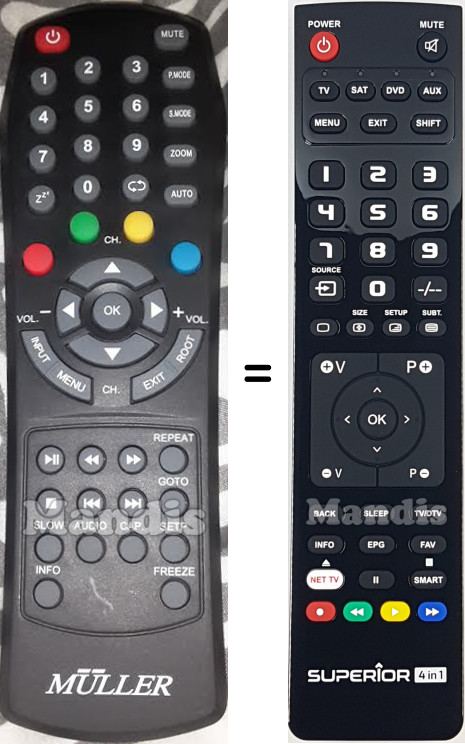 Replacement remote control MULLER GS32FLED