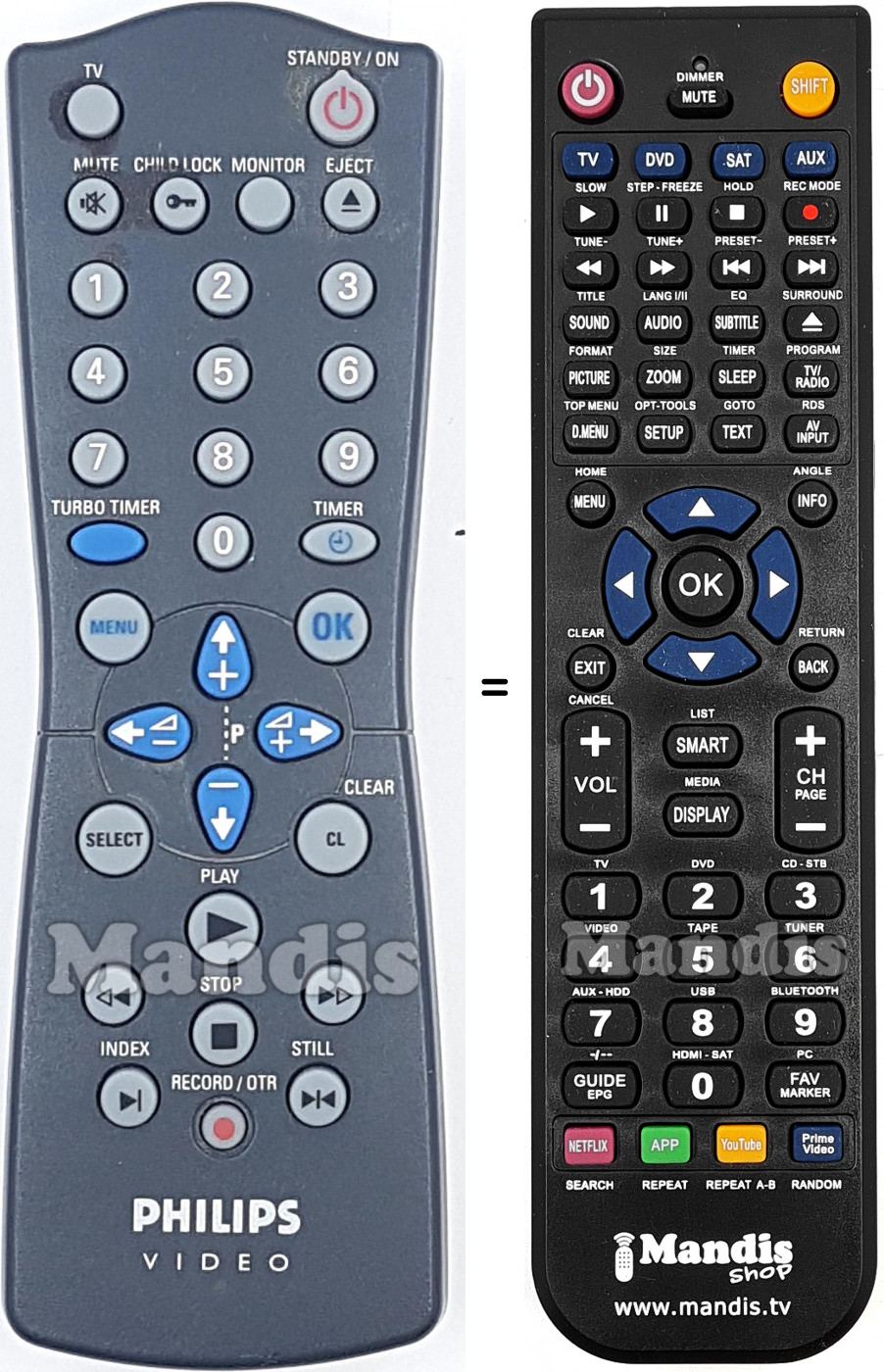 Replacement remote control Philips RT112101