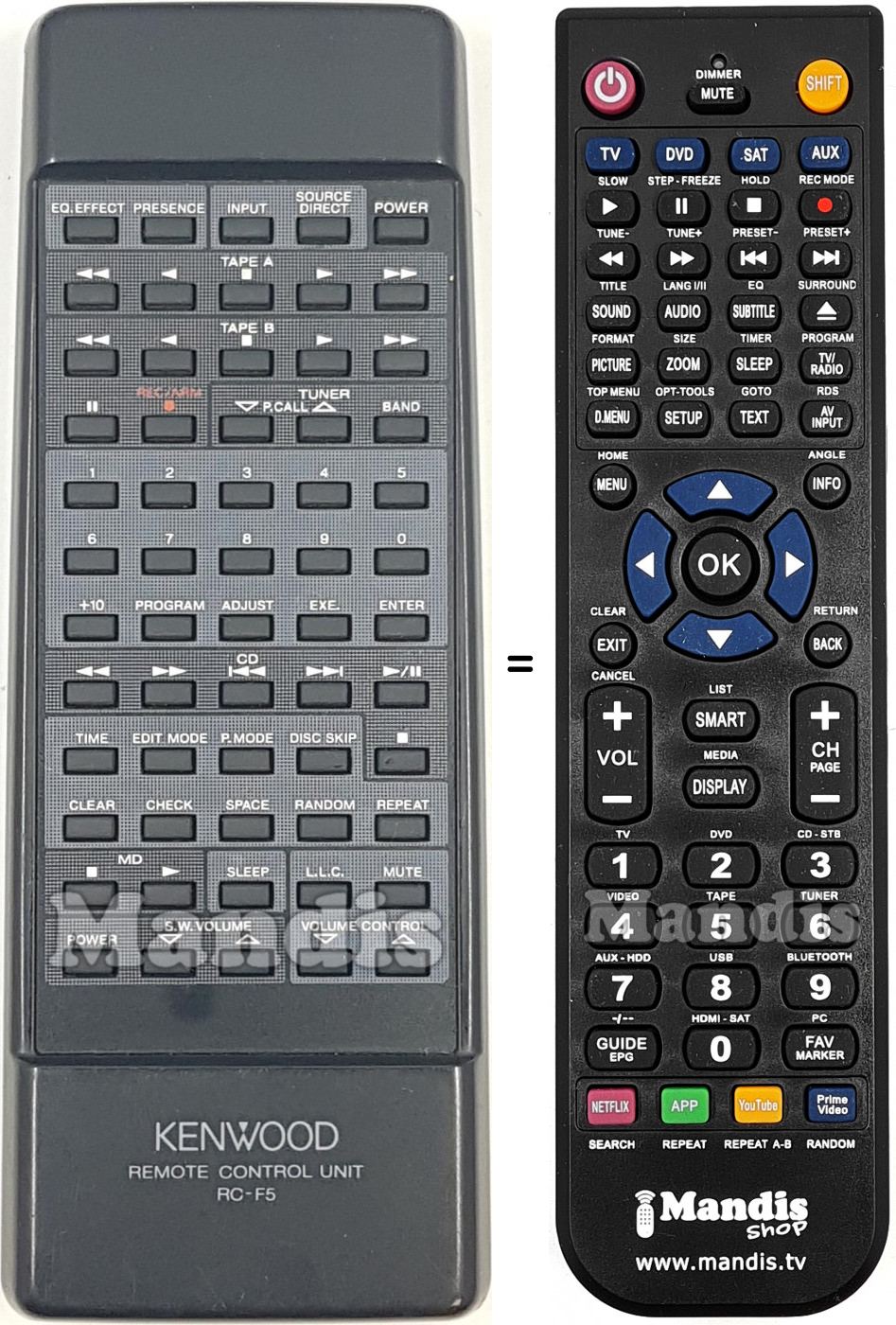 Replacement remote control Kenwood RCF5