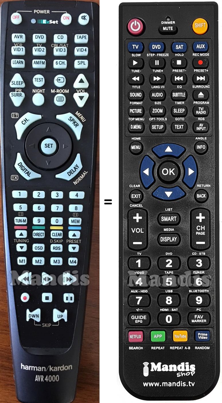 Replacement remote control HARMAN KARDON AVR4000
