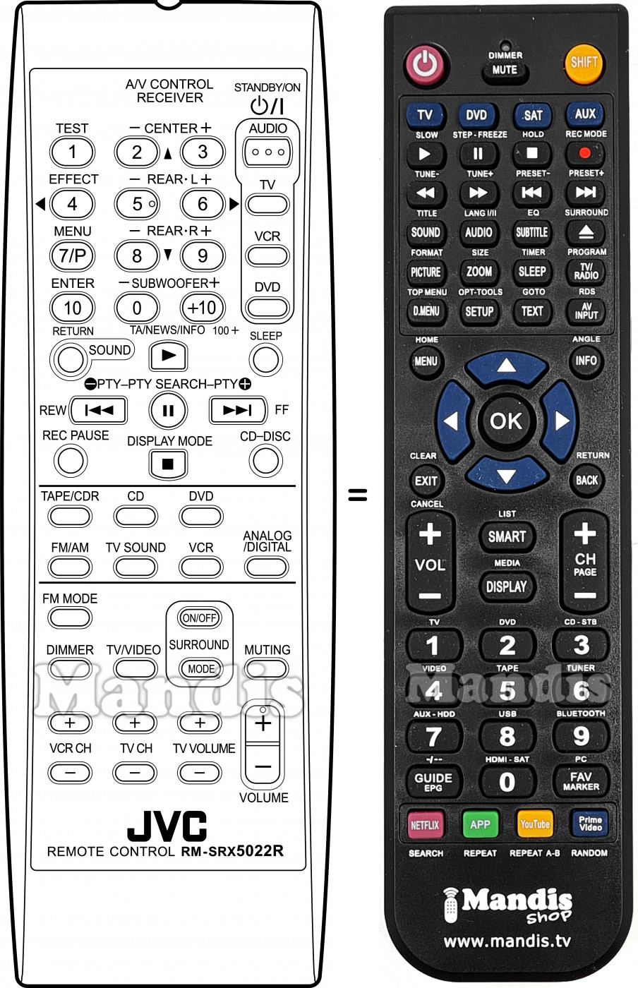 Replacement remote control RM-SRX5022R