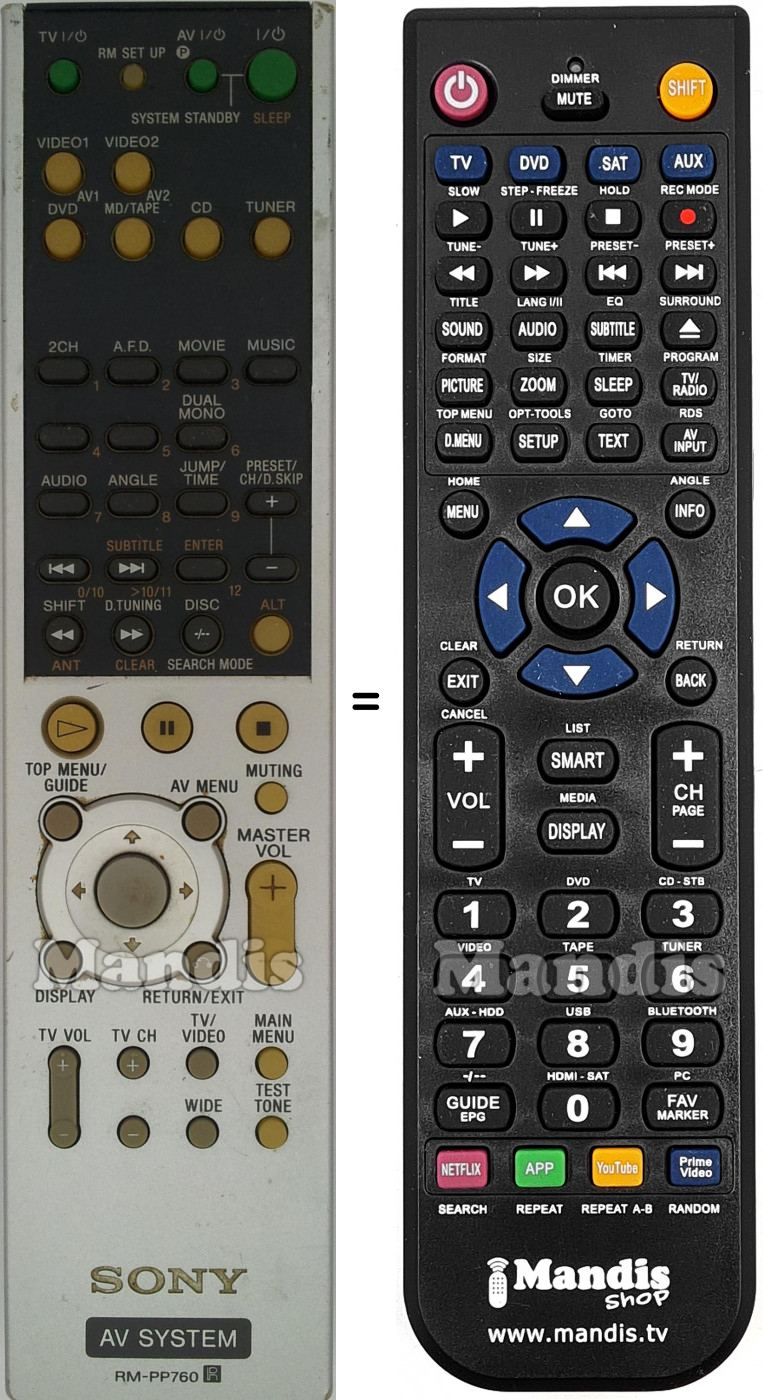 Replacement remote control RM-PP760