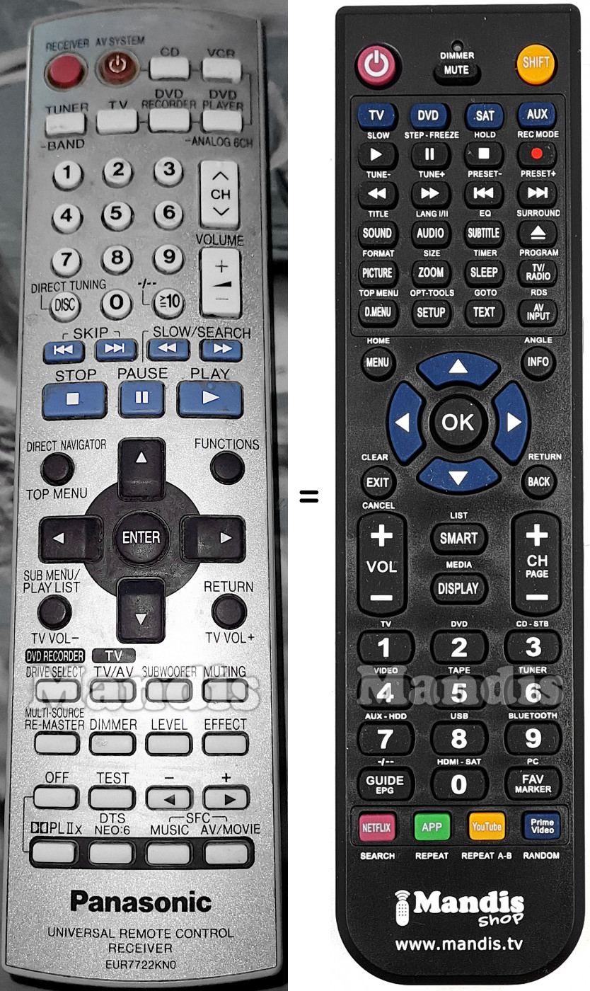 Replacement remote control Panasonic EUR7722KN0