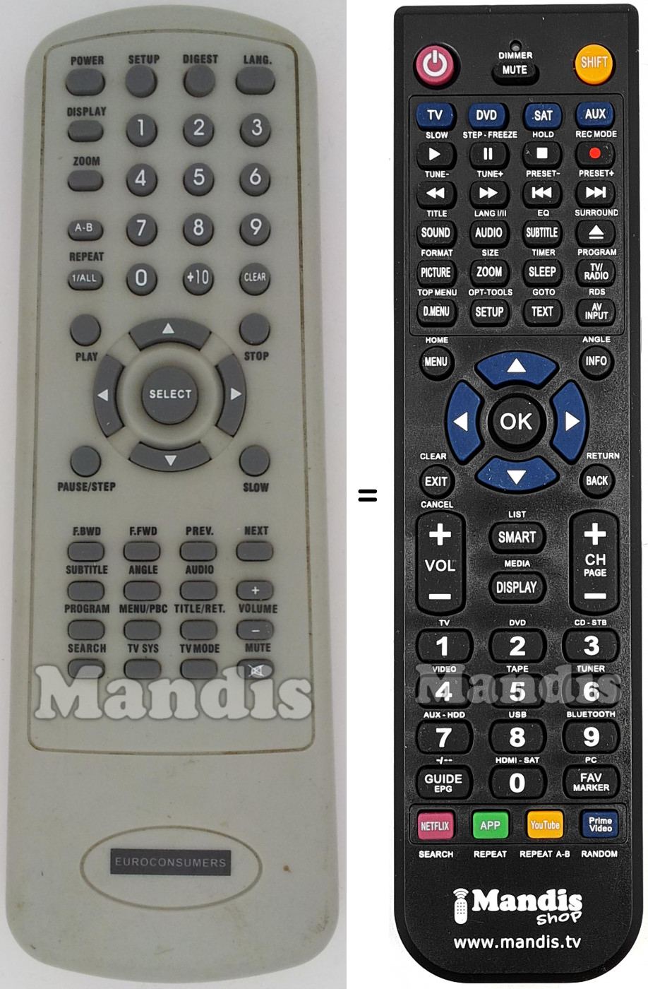 Replacement remote control EURO001