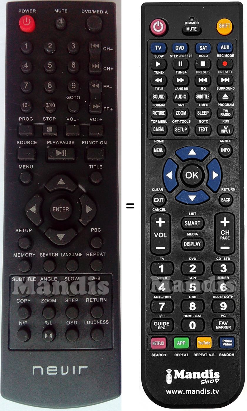 Replacement remote control Nevir007