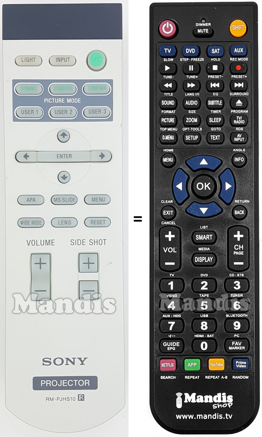 Replacement remote control RM-PJHS10