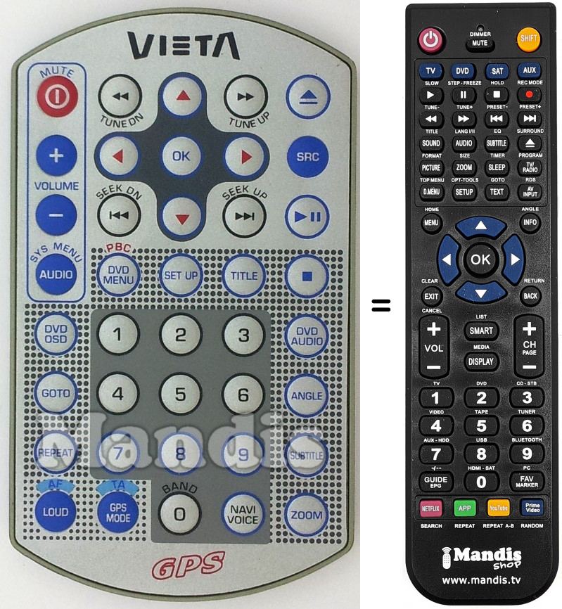 Replacement remote control GPS