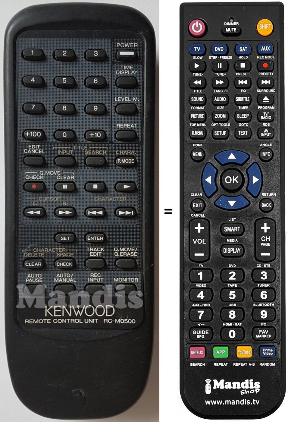 Replacement remote control RC-M0500