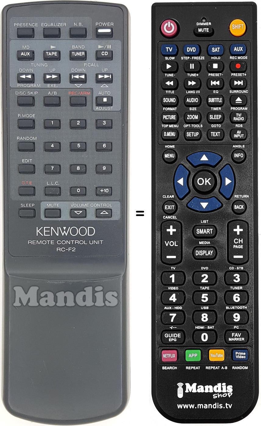 Replacement remote control RC-F 2