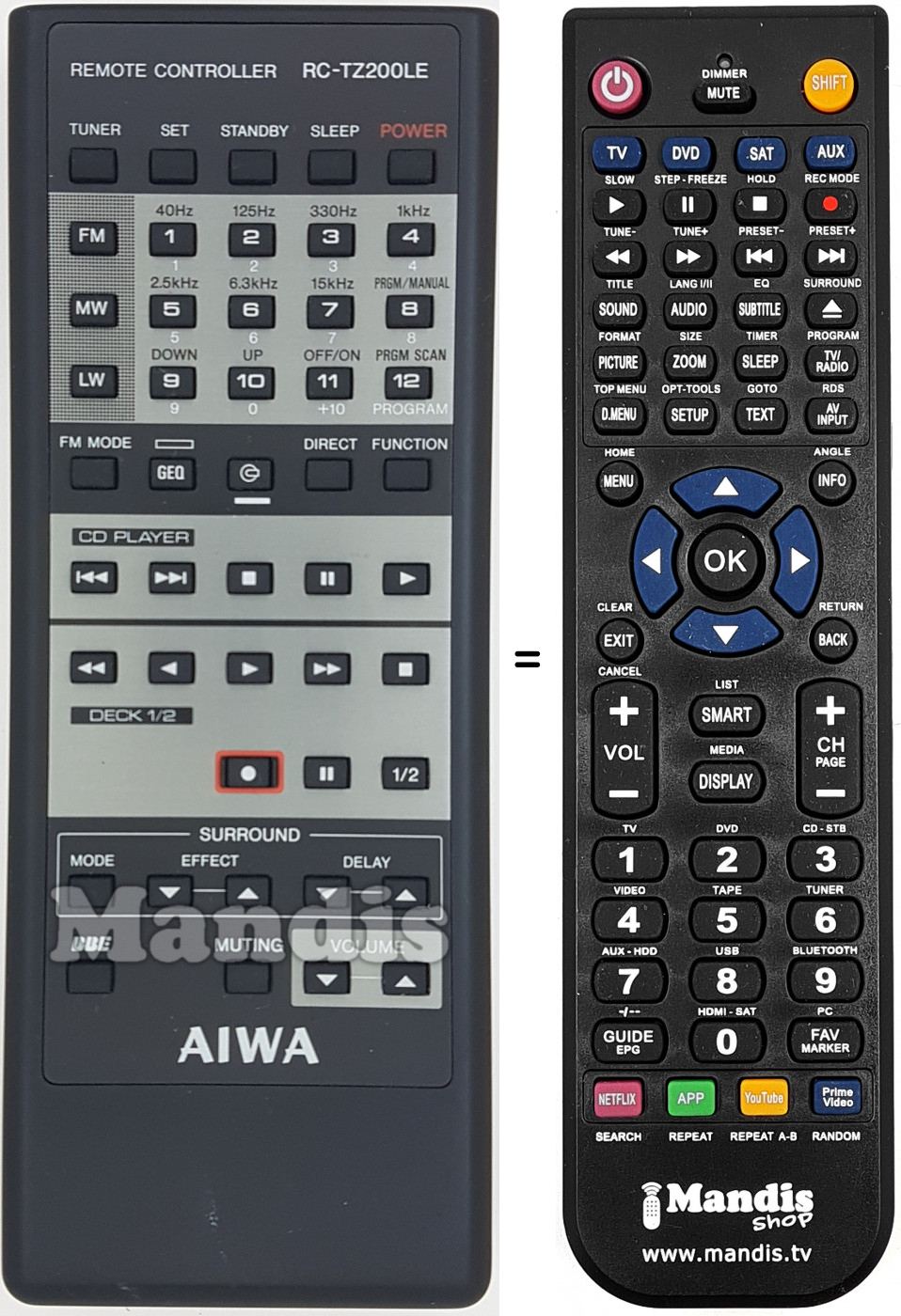 Replacement remote control RC-TZ200LE