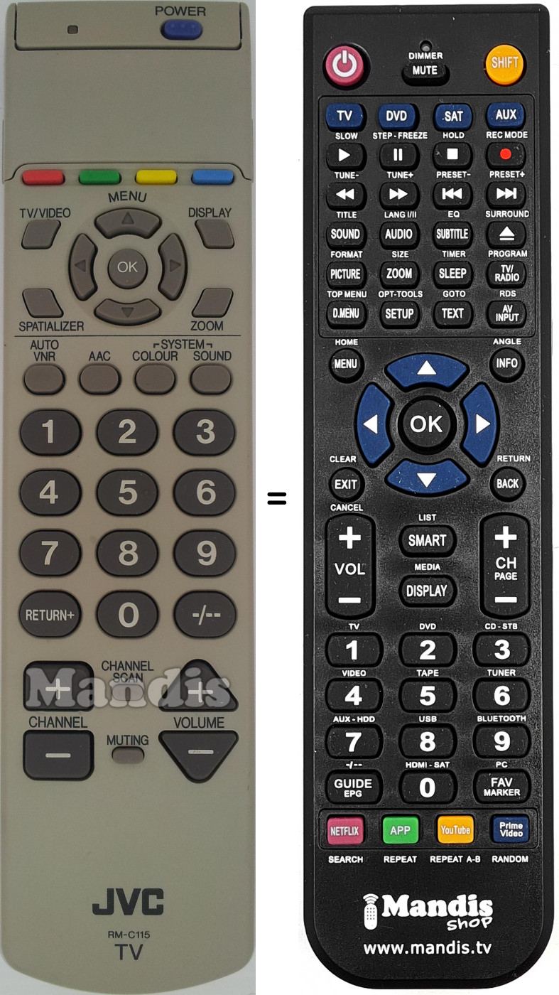 Replacement remote control RM-C115