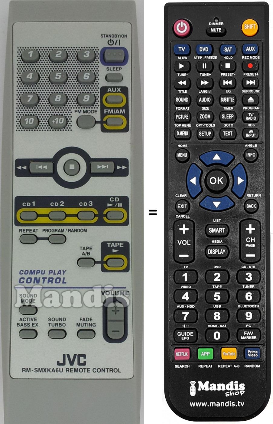 Replacement remote control RM-SMXKA6U