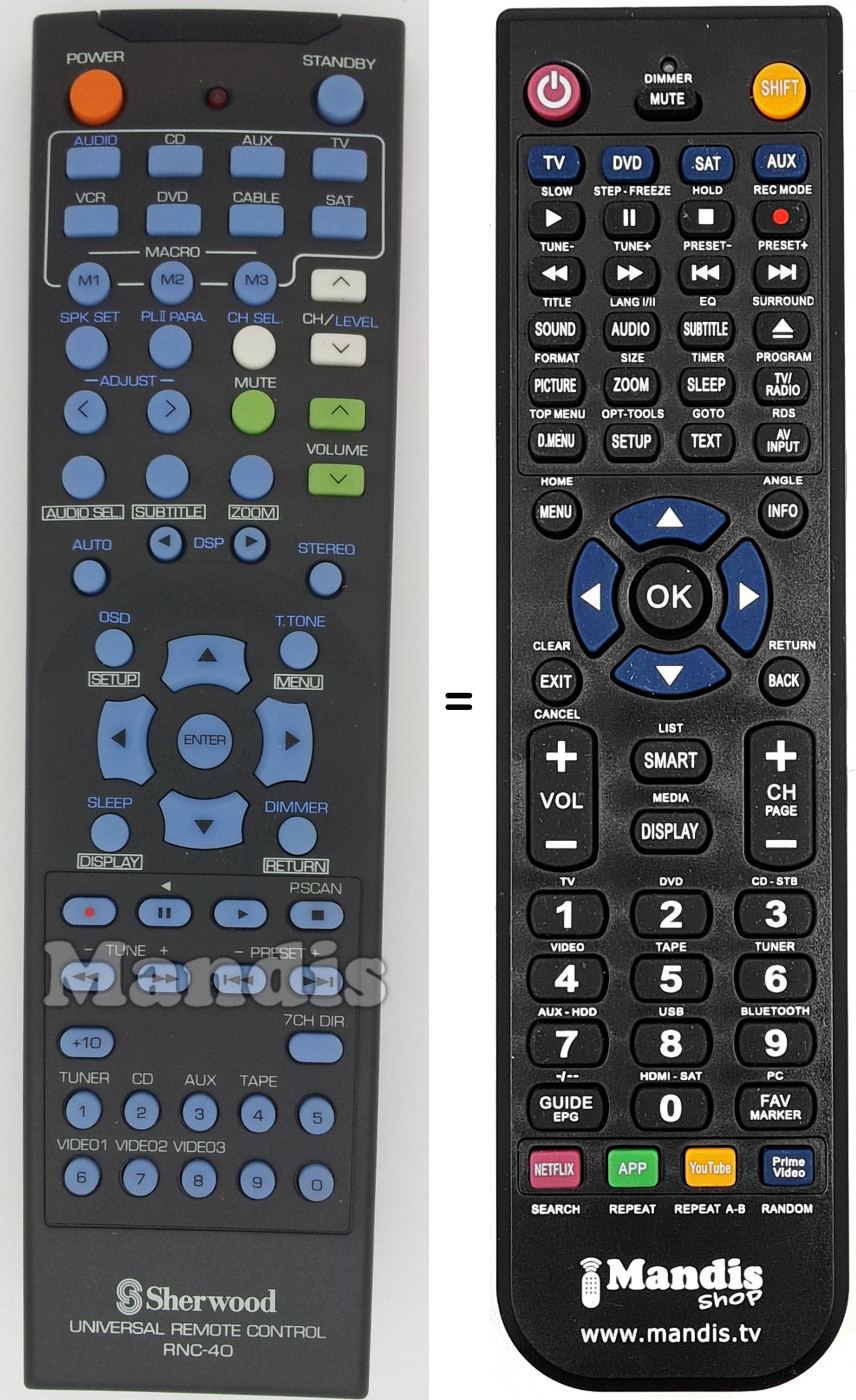 Replacement remote control RNC-40
