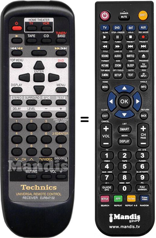 Replacement remote control Technics EUR647132