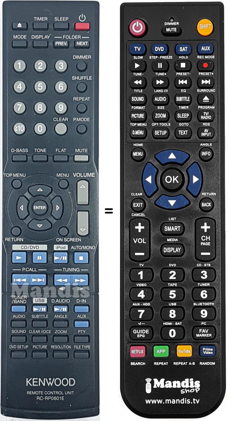 Replacement remote control RCRP0601E