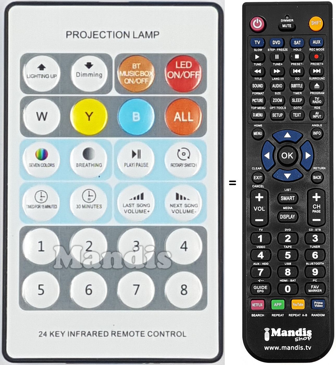 Replacement remote control REMCON2030