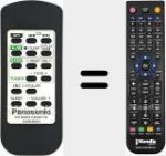 Replacement remote control for RX-DS18 (EUR646550)
