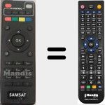 Replacement remote control for Android Tv Box