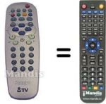 Replacement remote control Philips SEC0342