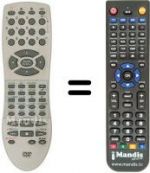 Replacement remote control Sinudyne 2190 C