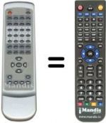 Replacement remote control D-400