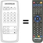 Replacement remote control UNIVERSUM 9569468