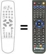 Replacement remote control Akai TV2007