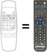 Replacement remote control SCHNEIDER STV3650 (ver. 2)