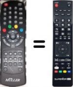 Replacement remote control MULLER GS32FLED