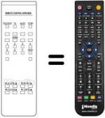 Replacement remote control RC 33