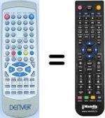 Replacement remote control Denver TVD 1418