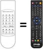 Replacement remote control REMOTE CONTROL UNIT SF 3