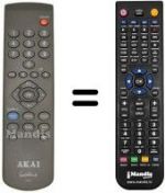 Replacement remote control Akai GUESTLINK