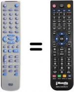 Replacement remote control Hyundai HD-DVX 851